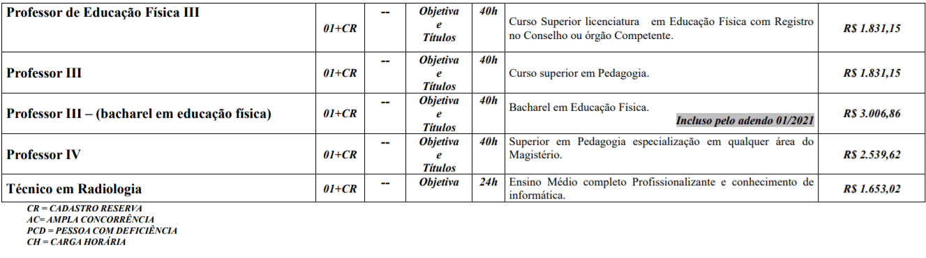 c2 3 - Processo Seletivo Prefeitura de Monte Carlo-SC: Salário de até R$ 16.452,45