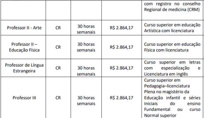 c2 4 - Processo Seletivo Prefeitura de Taquarituba SP: Inscri&ccedil;&otilde;es Abertas