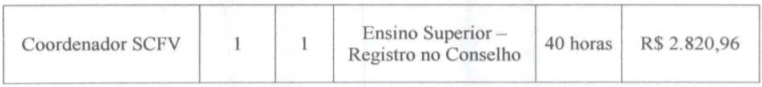 Processo Seletivo Cachoeira Alta GO: Inscrições abertas! c2 7 - Processo Seletivo Cachoeira Alta GO: Inscrições abertas!