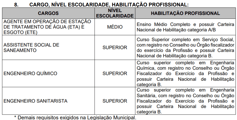 Processo Seletivo SAMAE de Tijucas-SC: Inscrições encerradas c2 9 - Processo Seletivo SAMAE de Tijucas-SC: Inscrições encerradas
