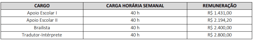 c3 1 - Processo Seletivo Prefeitura de Juruti-PA: Inscri&ccedil;&otilde;es encerradas