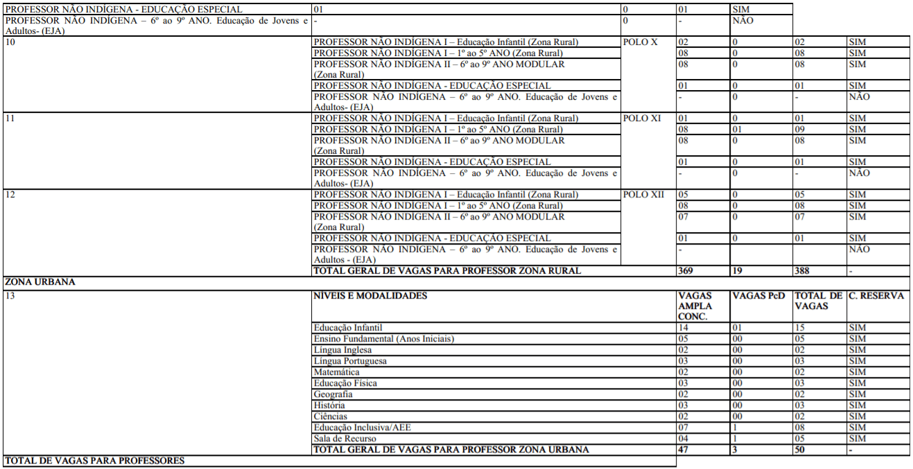 c3 2 - Processo Seletivo Prefeitura de Maués-AM: Inscrições encerradas