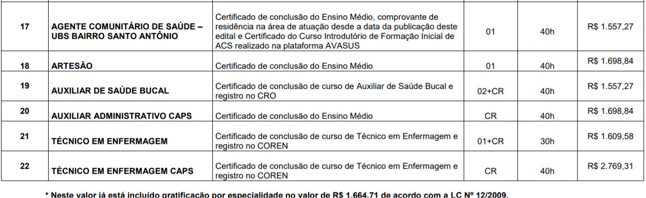 Processo Seletivo Prefeitura de Balneário Piçarras-SC: Inscrições encerradas c3 3 - Processo Seletivo Prefeitura de Balneário Piçarras-SC: Inscrições encerradas