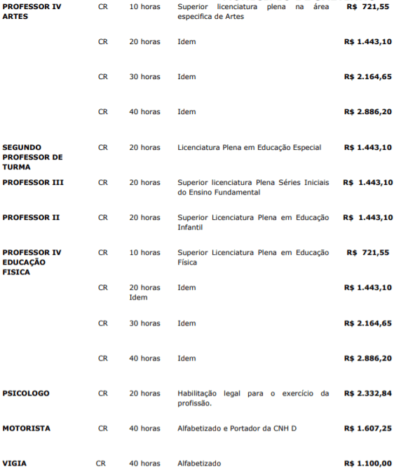 Processo Seletivo Prefeitura de Saltinho-SC: Inscrições encerradas c3 4 - Processo Seletivo Prefeitura de Saltinho-SC: Inscrições encerradas