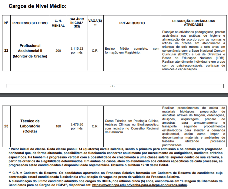 Concurso HCPA: Iniciais de R$ 3.115,22. Inscrições encerradas c3 5 - Concurso HCPA: Iniciais de R$ 3.115,22. Inscrições encerradas