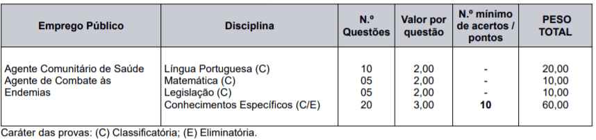 Prefeitura de Caxias do Sul – RS divulga novo Processo seletivo p1 1 - Prefeitura de Caxias do Sul – RS divulga novo Processo seletivo