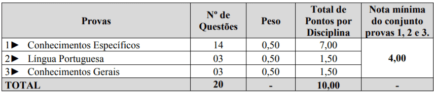 Processo Seletivo São João do Oeste SC: Inscrições encerradas p1 10 - Processo Seletivo São João do Oeste SC: Inscrições encerradas