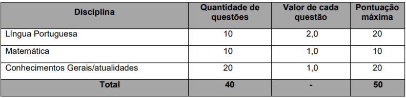 p1 12 - Processo Seletivo Prefeitura de Marechal Thaumaturgo-AC: Inscrições encerradas