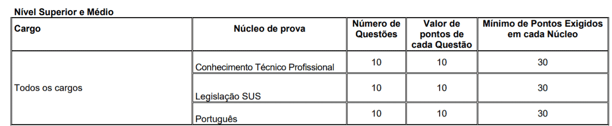 Processo Seletivo Prefeitura de Balneário Piçarras-SC: Inscrições encerradas p1 13 - Processo Seletivo Prefeitura de Balneário Piçarras-SC: Inscrições encerradas