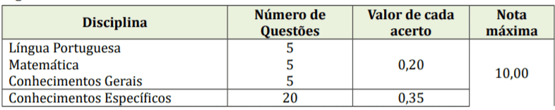 Concurso Público Prefeitura de Atalanta-SC: Inscrições encerradas p1 14 - Concurso Público Prefeitura de Atalanta-SC: Inscrições encerradas