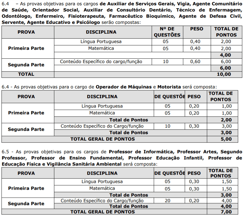 Processo Seletivo Prefeitura de Saltinho-SC: Inscrições encerradas p1 15 - Processo Seletivo Prefeitura de Saltinho-SC: Inscrições encerradas