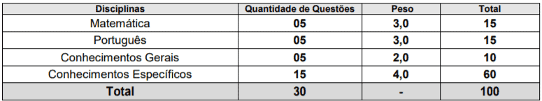 p1 16 - Concurso P&uacute;blico Prefeitura de &Aacute;guas de S&atilde;o Pedro-SP: Inscri&ccedil;&otilde;es encerradas
