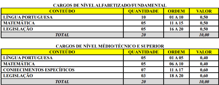 p1 2 - Processo Seletivo Prefeitura de Monte Carlo-SC: Salário de até R$ 16.452,45