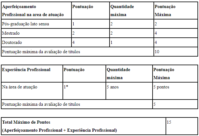 p1 20 - Processo seletivo Prefeitura de Campo do Tenente - PR: Inscri&ccedil;&otilde;es encerradas
