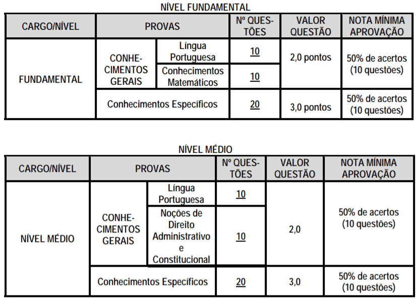 p1 4 - Concurso CODESSUL: Inscrições encerradas