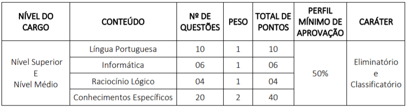 Concurso CRECI MA: Inscrições Abertas p1 6 - Concurso CRECI MA: Inscrições Abertas