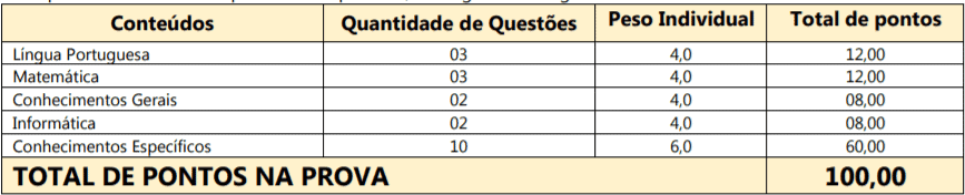 p1 7 - Processo Seletivo Araquari SC: Sal&aacute;rios de at&eacute; R$ 14 mil. Inscri&ccedil;&otilde;es Abertas!