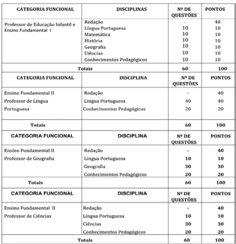 p1 9 - Processo seletivo Prefeitura de Marcol&acirc;ndia-PI: Inscri&ccedil;&otilde;es encerradas