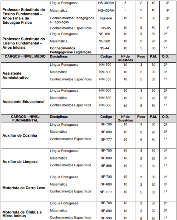 Prefeitura Petrolina PE: INSCRIÇÕES ENCERRADAS p2 1 - Prefeitura Petrolina PE: INSCRIÇÕES ENCERRADAS