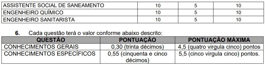 Processo Seletivo SAMAE de Tijucas-SC: Inscrições encerradas p2 3 - Processo Seletivo SAMAE de Tijucas-SC: Inscrições encerradas