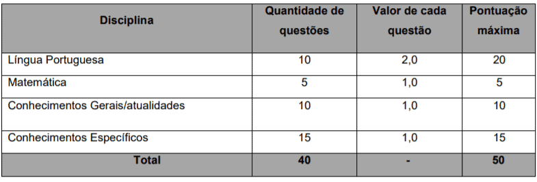 p2 5 - Processo Seletivo Prefeitura de Marechal Thaumaturgo-AC: Inscrições encerradas