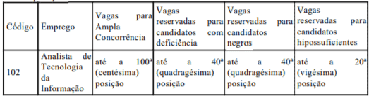CONCURSO BRB: Inscrições abertas p2 7 - CONCURSO BRB: Inscrições abertas