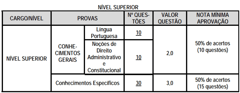 p2 - Concurso CODESSUL: Inscrições encerradas