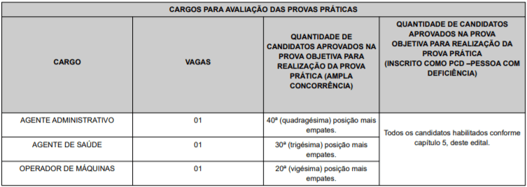 Concurso Prefeitura de Lençóis Paulista-SP: Inscrições encerradas pp1 1 - Concurso Prefeitura de Lençóis Paulista-SP: Inscrições encerradas