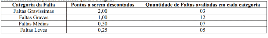 pp1 - Processo Seletivo Prefeitura de Monte Carlo-SC: Salário de até R$ 16.452,45