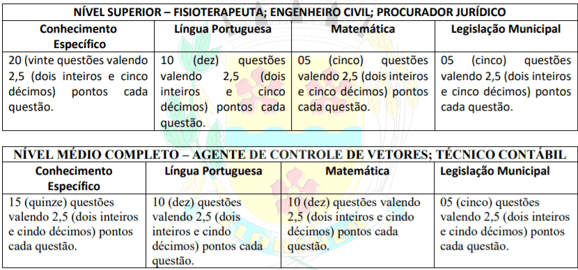Concurso Público Prefeitura de Florínea-SP: Inscrições encerradas pq - Concurso Público Prefeitura de Florínea-SP: Inscrições encerradas