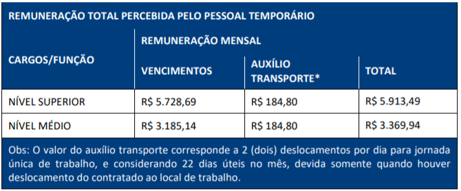 r1 - Processo Seletivo TJ RO: Inscrições encerradas