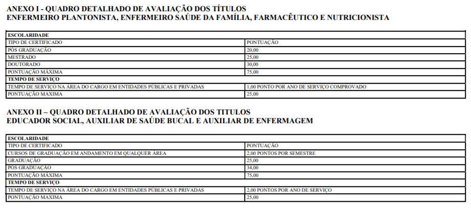 t1 1 - Processo seletivo Prefeitura de Doutor Ulysses-PR: Inscrições abertas