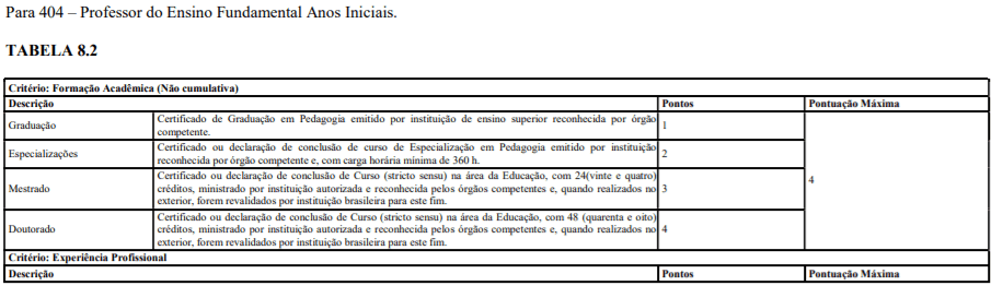 t1 10 - Processo Seletivo Prefeitura de Olinda-PE: Inscri&ccedil;&otilde;es encerradas