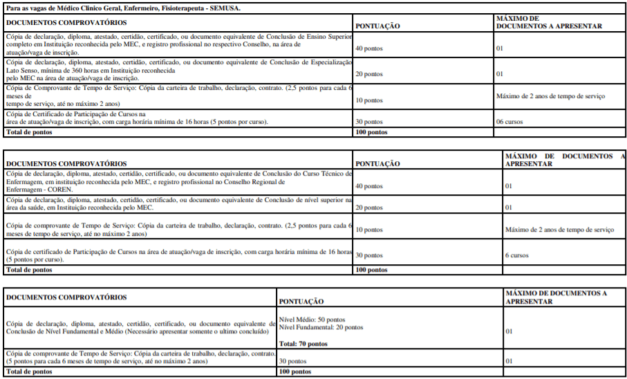 t1 11 - Processo seletivo Prefeitura de Nova Brasilândia do Oeste-RO: Inscrições encerradas