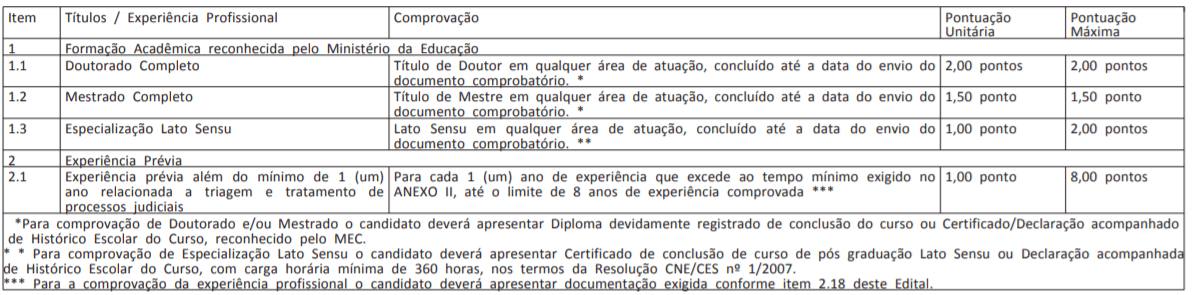 t1 19 - Processo Seletivo AGU:  edital publicado com 110 vagas