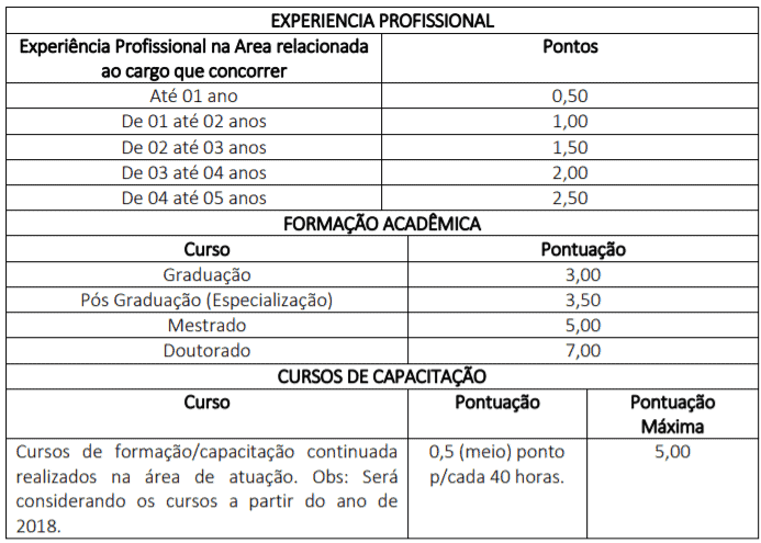 t1 25 - Processo Seletivo Prefeitura Municipal de Novo Santo Antônio - MT: Saiu Edital. Salários de até R$15.000,00