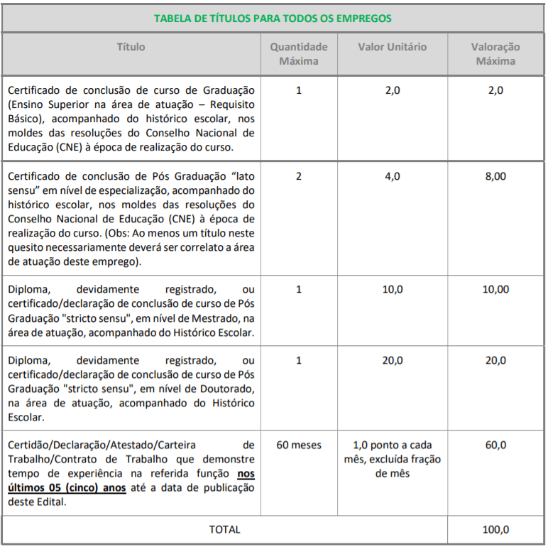 t1 27 - Processo Seletivo Prefeitura de Pereiras-SP: 10 vagas na saúde. Inscrições Abertas!