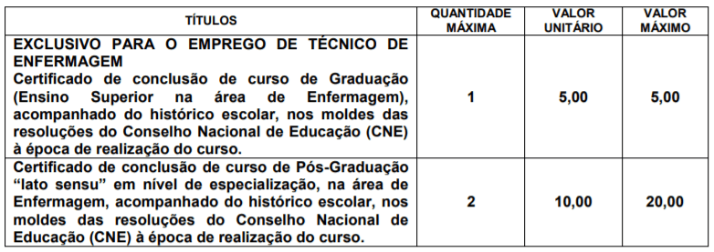t1 28 - Processo seletivo Prefeitura de Regin&oacute;polis - SP: Inscri&ccedil;&otilde;es encerradas