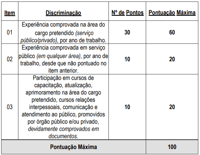 Processo Seletivo Prefeitura de Catalão-GO: Inscrições encerrdas t1 29 - Processo Seletivo Prefeitura de Catalão-GO: Inscrições encerrdas