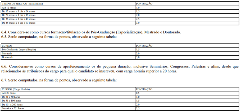 Processo Seletivo da Prefeitura de São Bento do Norte-RN: Salário de até R$3.000,00 t1 3 - Processo Seletivo da Prefeitura de São Bento do Norte-RN: Salário de até R$3.000,00
