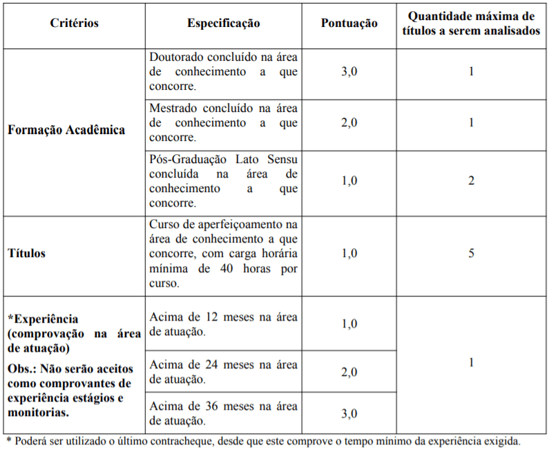 t1 33 - Processo Seletivo Prefeitura de Bom Despacho-MG: Inscri&ccedil;&otilde;es abertas