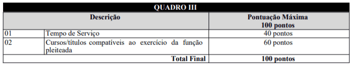 Processo Seletivo Guarapari ES: Inscrições encerradas t1 34 - Processo Seletivo Guarapari ES: Inscrições encerradas