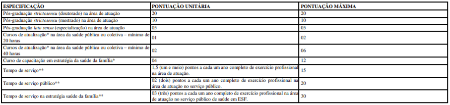 Processo Seletivo Prefeitura de Triunfo-RS: Inscrições Abertas t1 8 - Processo Seletivo Prefeitura de Triunfo-RS: Inscrições Abertas