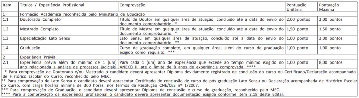 t2 11 - Processo Seletivo AGU:  edital publicado com 110 vagas