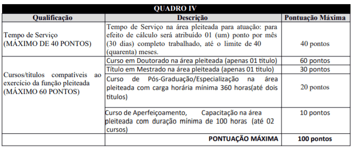 Processo Seletivo Guarapari ES: Inscrições encerradas t2 20 - Processo Seletivo Guarapari ES: Inscrições encerradas