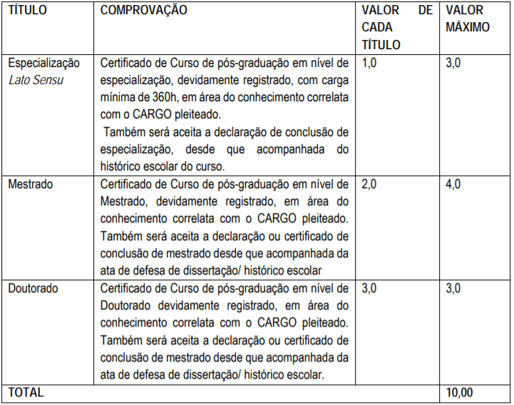 t2 3 - Concurso CODESSUL: Inscrições encerradas