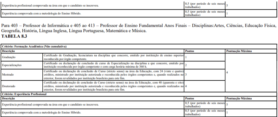 t2 5 - Processo Seletivo Prefeitura de Olinda-PE: Inscri&ccedil;&otilde;es encerradas