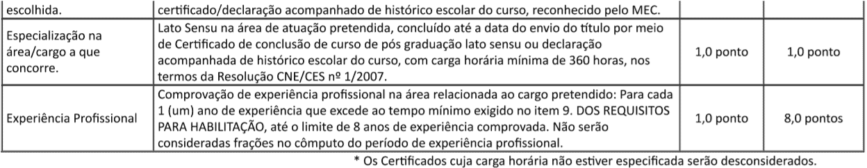 Processo seletivo Ministério da Cidadania: Inscrições Abertas t2 - Processo seletivo Ministério da Cidadania: Inscrições Abertas