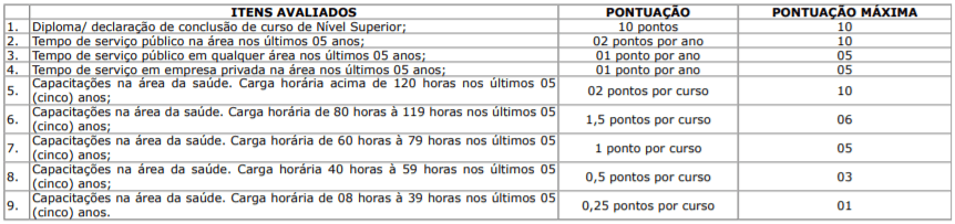 t3 1 - Processo Seletivo S&atilde;o Gabriel do Oeste-MS: Saiu Edital! Sal&aacute;rios de at&eacute; R$ 18.536,94