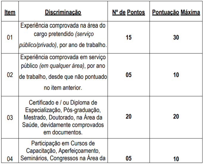 t3 12 - Processo Seletivo Prefeitura de Catal&atilde;o-GO: Inscri&ccedil;&otilde;es encerrdas